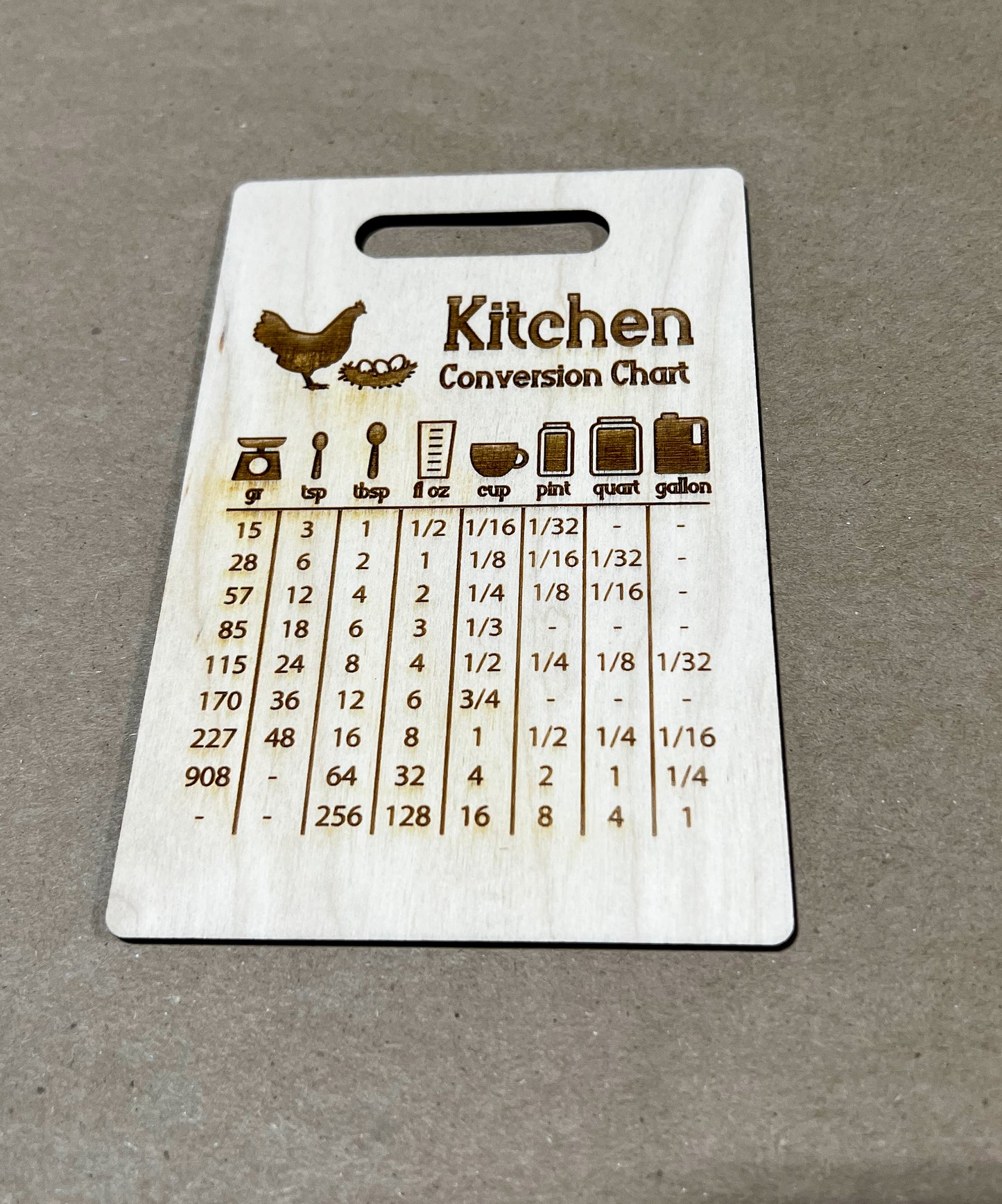 Kitchen Conversion Sign, Measurement Chart, Kitchen Measurements