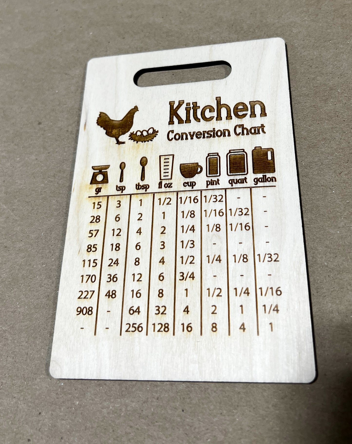 Kitchen Conversion Sign, Measurement Chart, Kitchen Measurements
